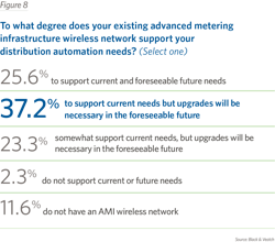 Tdworld Com Sites Tdworld com Files Fig 8 0 Tdworld Com Sites Tdworld com Files Fig 8 0