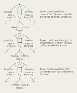 Tdworld Com Sites Tdworld com Files La23 902 Fig2 Tdworld Com Sites Tdworld com Files La23 902 Fig2