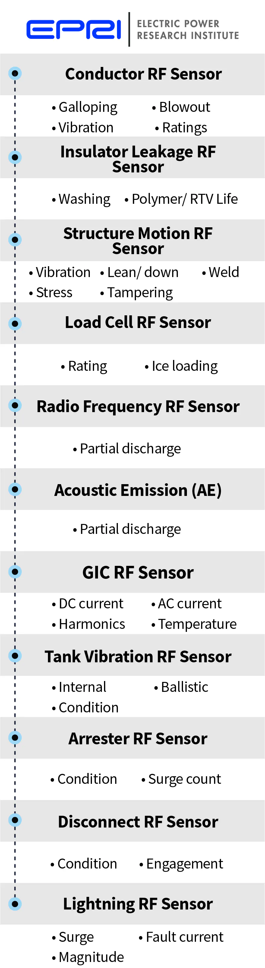 Toolbox of Radio Frequency Sensors Addresses Line and Substation Issues ...