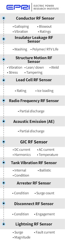 Tdworld Com Sites Tdworld com Files Rf Sensors Graphic 01 Tdworld Com Sites Tdworld com Files Rf Sensors Graphic 01