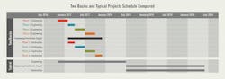 Tdworld Com Sites Tdworld com Files Xl20 903 Two Basins Project Schedule Tdworld Com Sites Tdworld com Files Xl20 903 Two Basins Project Schedule