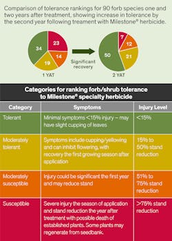Tdworld Com Sites Tdworld com Files Milestone Chart3 Tdworld Com Sites Tdworld com Files Milestone Chart3