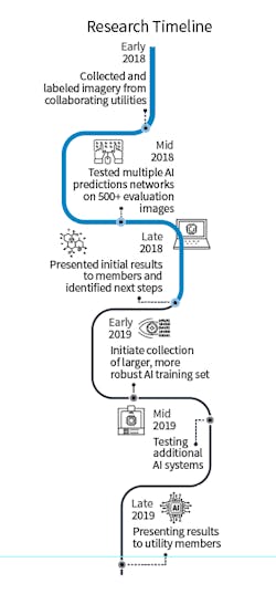 Tdworld Com Sites Tdworld com Files Timeline March Tdworld Com Sites Tdworld com Files Timeline March