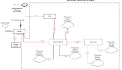 Www Tdworld Com Sites Tdworld com Files Cyber1 Fig1 Www Tdworld Com Sites Tdworld com Files Cyber1 Fig1