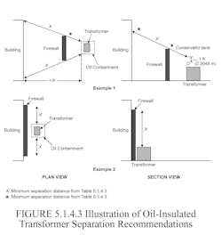 Www Tdworld Com Sites Tdworld com Files Figure 5 1 4 3 Www Tdworld Com Sites Tdworld com Files Figure 5 1 4 3
