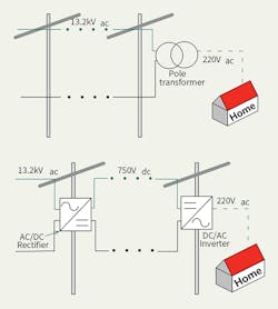 Www Tdworld Com Sites Tdworld com Files Ko22 902 Fig1 Www Tdworld Com Sites Tdworld com Files Ko22 902 Fig1