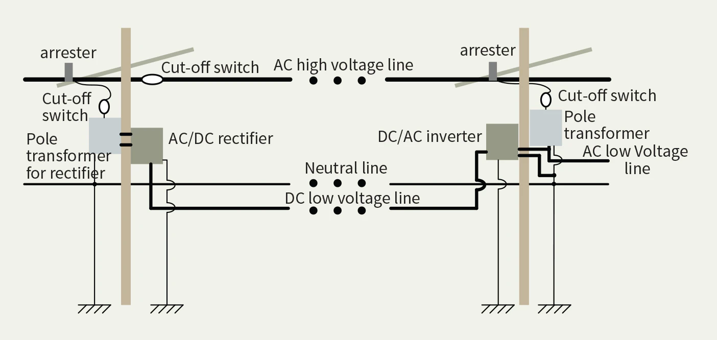Electrical Collection Dc System DC Distribution Demo Projects | T&D World