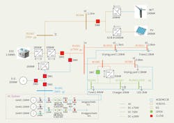 Www Tdworld Com Sites Tdworld com Files Ko22 902 Fig9 Www Tdworld Com Sites Tdworld com Files Ko22 902 Fig9