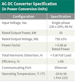 Www Tdworld Com Sites Tdworld com Files Ko22 902 Tabel1 Www Tdworld Com Sites Tdworld com Files Ko22 902 Tabel1