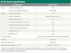 Www Tdworld Com Sites Tdworld com Files Ko22 902 Table2 Www Tdworld Com Sites Tdworld com Files Ko22 902 Table2