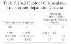 Www Tdworld Com Sites Tdworld com Files Table 5 1 4 3 Www Tdworld Com Sites Tdworld com Files Table 5 1 4 3