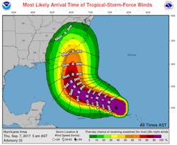 Hurricane Irma Hurricane Irma