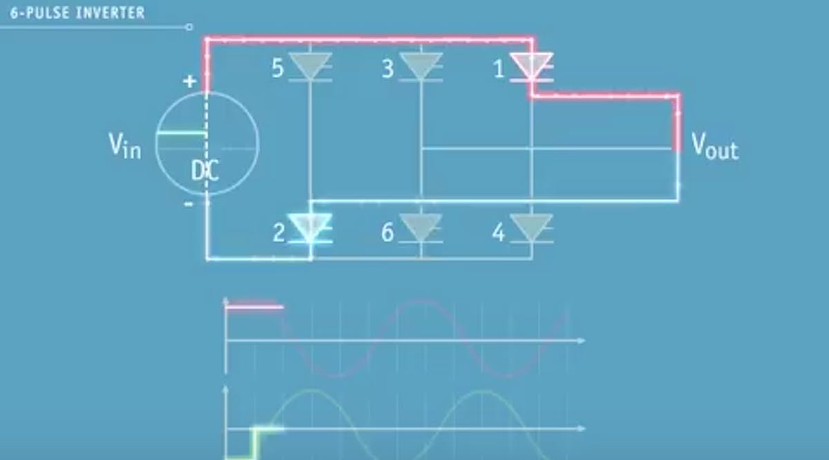 Down to Earth Theory The 6 Pulse Inverter T D World