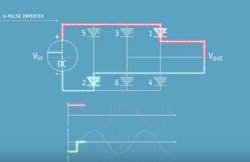 inverter video inverter video