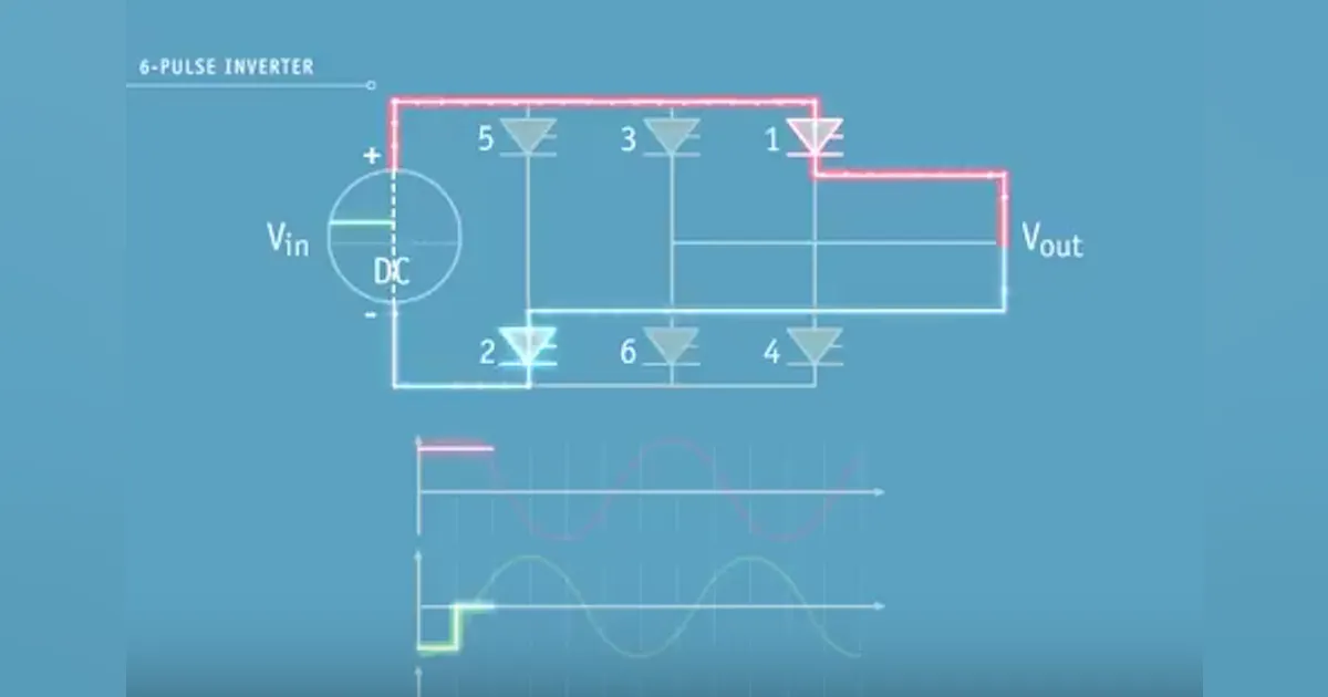 Down-to-Earth Theory: The 6-Pulse Inverter | TD World