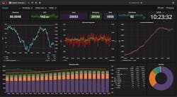 synchrophasers synchrophasers