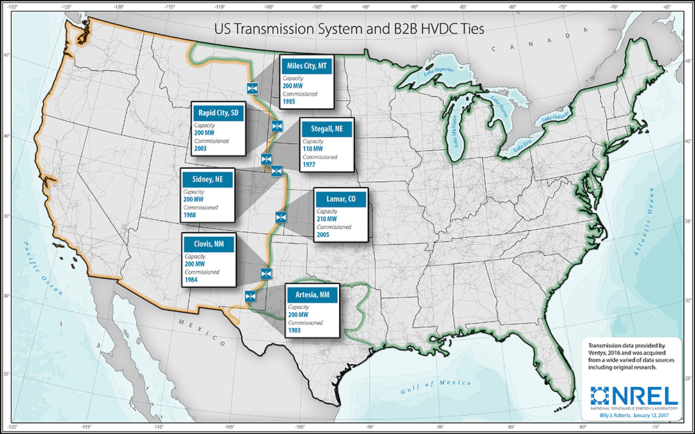 HVDC ties