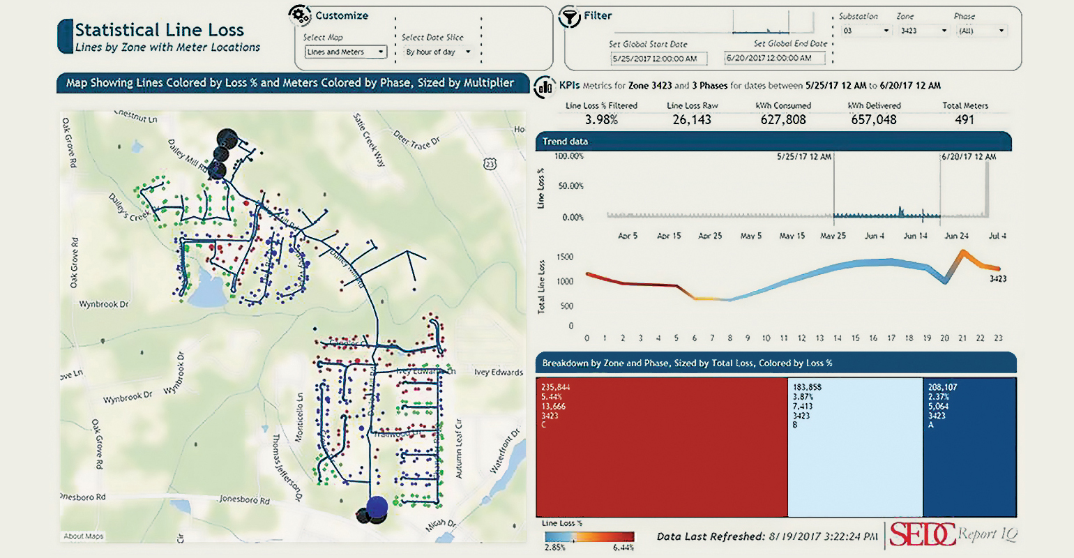 Central Georgia EMC, system reliability & cost savings, big data