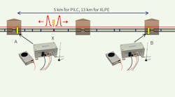 Alliander, DNV GL, On-line Fault Detection Alliander, DNV GL, On-line Fault Detection