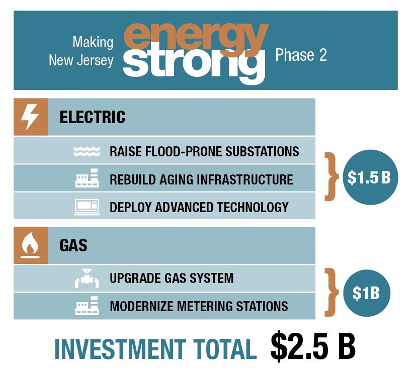 infographic on energy strong plan