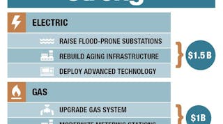 EnergyStrong Infographic