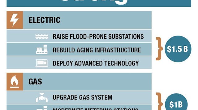 EnergyStrong Infographic