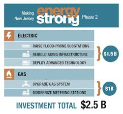 infographic on energy strong plan infographic on energy strong plan