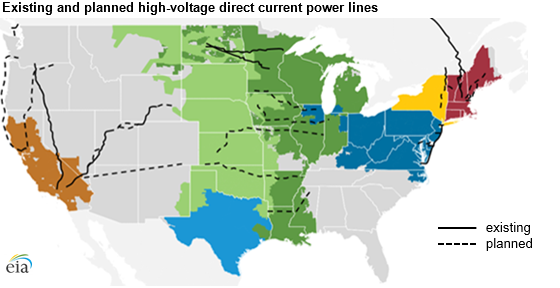 EIA transmission chart