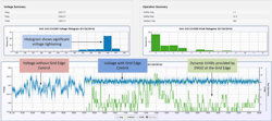 voltage summary voltage summary