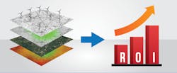 smart investment in GIS smart investment in GIS