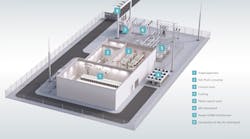 Siemens stellt Frequency Stabilizer zur Stabilisierung des Stromnetzes vor / Siemens launches Frequency Stabilizer to support power grids in milliseconds