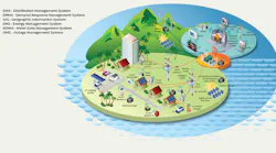 Hawaiian Electric Co. Inc., long-term strategy, grid modernization