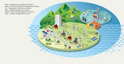 Hawaiian Electric Co. Inc., long-term strategy, grid modernization Hawaiian Electric Co. Inc., long-term strategy, grid modernization