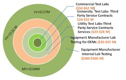 NewtonEvansChart NewtonEvansChart
