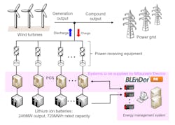 MitsubishiElectricGraphic MitsubishiElectricGraphic