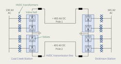 Great River Energy, Reliability Upgrade, HVDC System Great River Energy, Reliability Upgrade, HVDC System