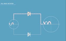 rectifier video rectifier video
