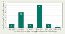 Tdworld Com Sites Tdworld com Files Au904 Fig1 Asset Graph Tdworld Com Sites Tdworld com Files Au904 Fig1 Asset Graph