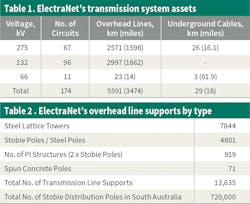 Tdworld Com Sites Tdworld com Files Au904 Tables Tdworld Com Sites Tdworld com Files Au904 Tables