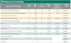 Tdworld Com Sites Tdworld com Files Es904 Table Tdworld Com Sites Tdworld com Files Es904 Table