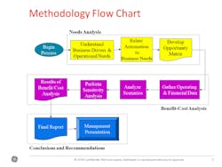 Tdworld Com Sites Tdworld com Files Business Case1 Tdworld Com Sites Tdworld com Files Business Case1