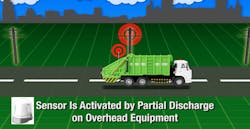 Exacter Sensor on Garbage Truck with Prototype Sensor Inset.png Exacter Sensor on Garbage Truck with Prototype Sensor Inset.png