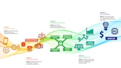 Tdworld Com Sites Tdworld com Files 434922 T 26 D Blog Post Mehrdod 061019png Opt1 052419 Tdworld Com Sites Tdworld com Files 434922 T 26 D Blog Post Mehrdod 061019png Opt1 052419