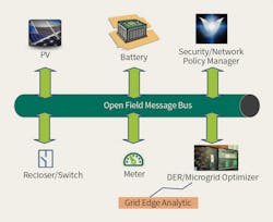Tdworld Com Sites Tdworld com Files 905 22 Open Fm Bsmall Tdworld Com Sites Tdworld com Files 905 22 Open Fm Bsmall