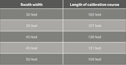 Tdworld Com Sites Tdworld com Files Chart 1 0 Tdworld Com Sites Tdworld com Files Chart 1 0