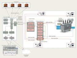 Tdworld Com Sites Tdworld com Files Pg904 Fig1 Tdworld Com Sites Tdworld com Files Pg904 Fig1