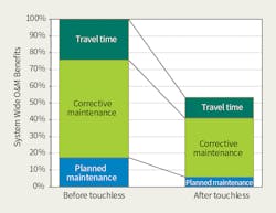 Tdworld Com Sites Tdworld com Files Pg904 Fig4 Tdworld Com Sites Tdworld com Files Pg904 Fig4