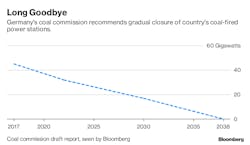 Tdworld Com Sites Tdworld com Files Germany Coal Tdworld Com Sites Tdworld com Files Germany Coal