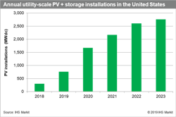 Tdworld Com Sites Tdworld com Files Pv Storage Ihs Tdworld Com Sites Tdworld com Files Pv Storage Ihs