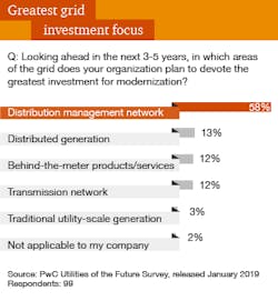 Tdworld Com Sites Tdworld com Files Pwc1 Tdworld Com Sites Tdworld com Files Pwc1